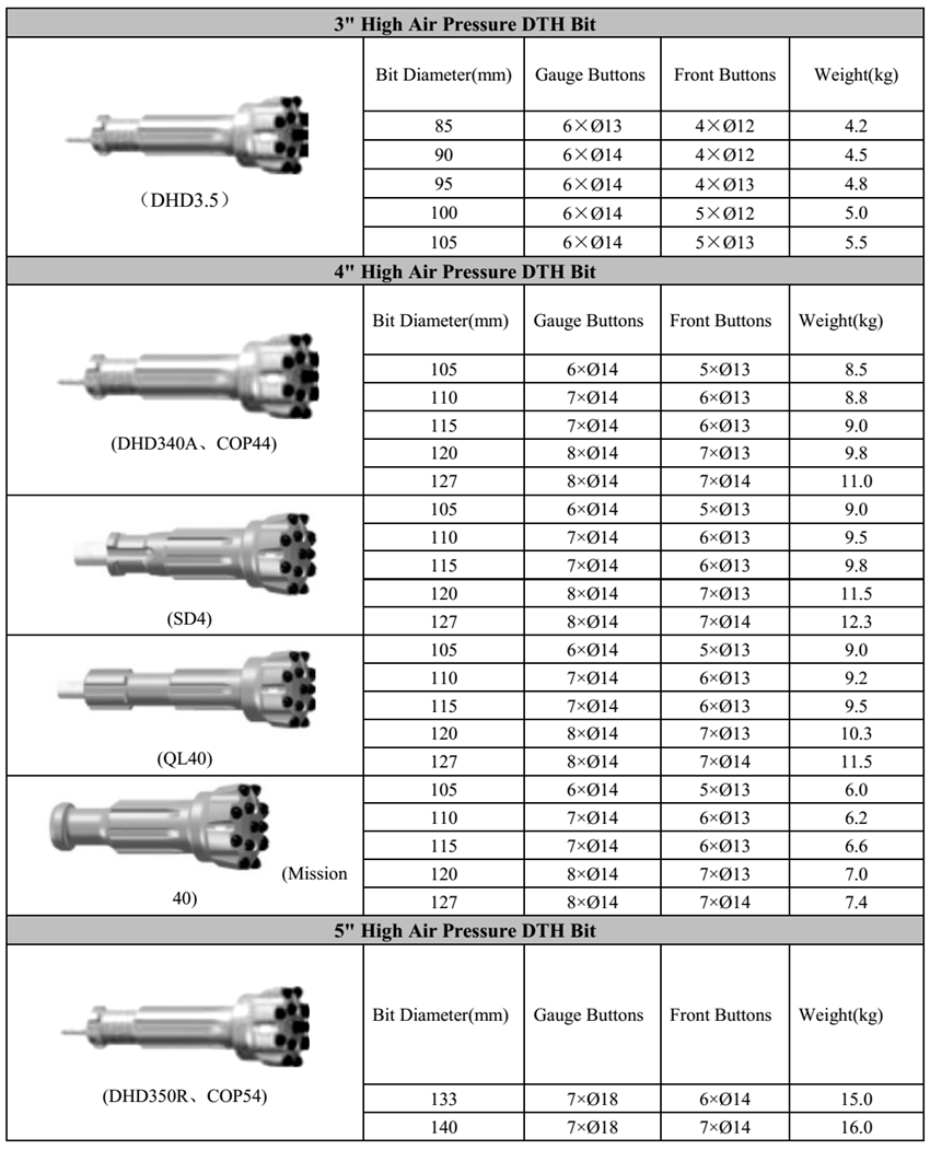 Dth deals hammer bit