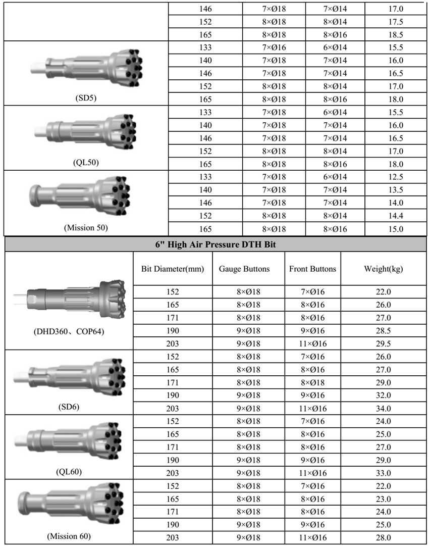 Dth 2024 hammer bit